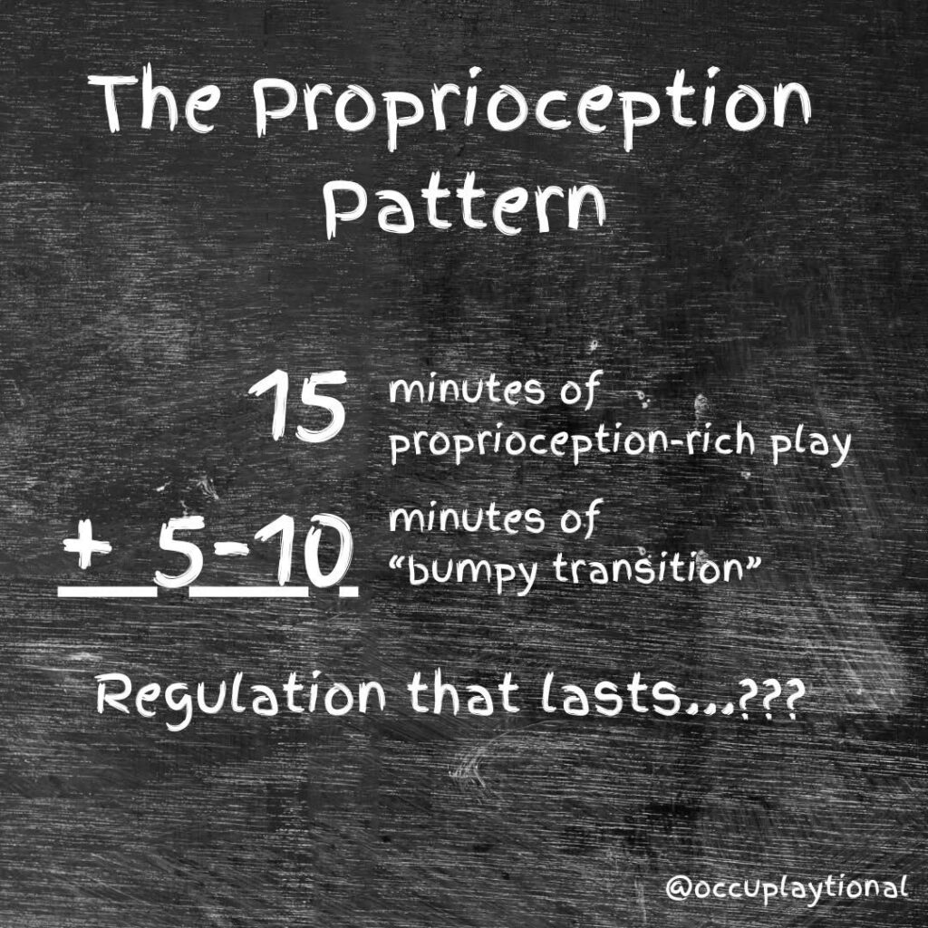 Sensory-Friendly Travel Tips: Getting There with Neurodivergent Kids 2 Infographic on dark chalkboard background titled 'The Proprioception Pattern' showing the formula: 15 minutes of proprioception-rich play + 5-10 minutes of 'bumpy transition' = Regulation that lasts...??? Created by @occuplaytional
